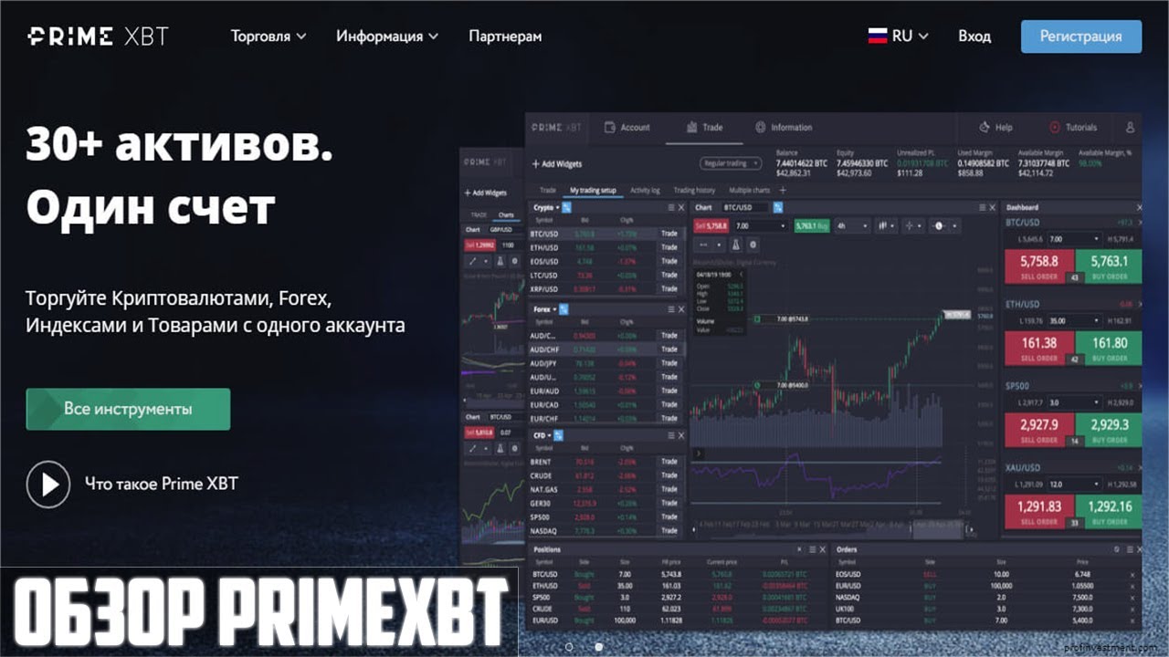 Exploring Covesting PrimeXBT The Future of Copy Trading Exploring Covesting PrimeXBT The Future of Copy Trading