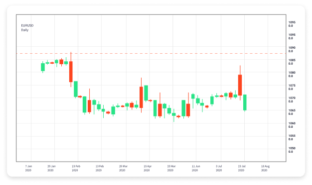 Mastering Currency Trading A Comprehensive Guide to Forex Success 1701256141